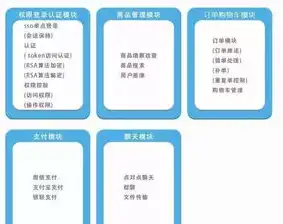 如何用云服务器搭建个人网站，云服务器搭建个人网站全攻略，轻松入门，打造专属网络家园