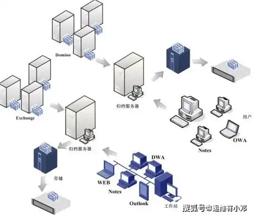 前置服务器的作用，前置服务器在网络安全中的类别及重要作用解析