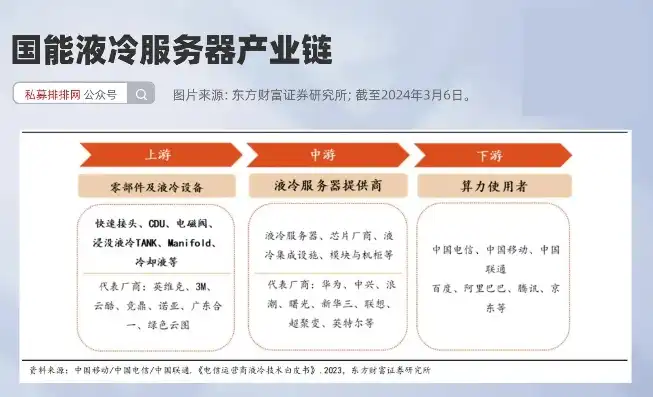 液冷快速连接器，液冷服务器快速接头市场崛起，技术创新推动行业快速发展，概念股备受关注