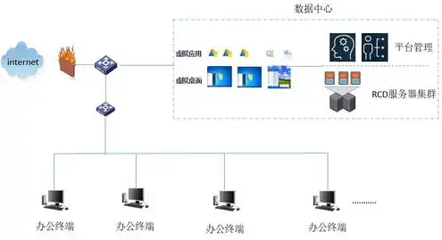 服务器的配置与管理 于凤春，基于云平台的服务器配置与管理策略研究——以于凤春为例