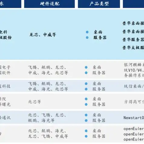 云服务器是什么原理的应用，揭秘云服务器工作原理，云计算的强大内核