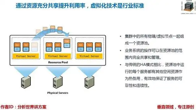 共享的虚拟机有什么用，共享虚拟机，多场景应用下的高效资源利用之道