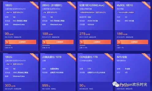 云服务器哪里购买便宜，云服务器选购指南，揭秘各大平台价格差异，助您找到性价比之王！