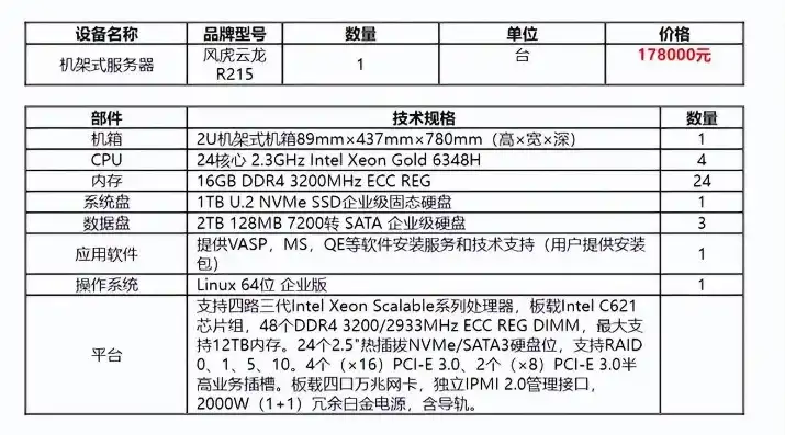 小型服务器多少钱一台电脑，小型服务器价格一览，不同配置、品牌及性价比分析