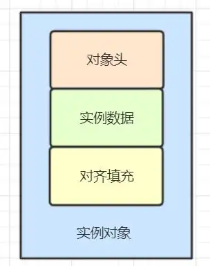 cos对象存储欠费怎么办啊，应对对象存储欠费危机，全面解析Cos对象存储欠费解决方案