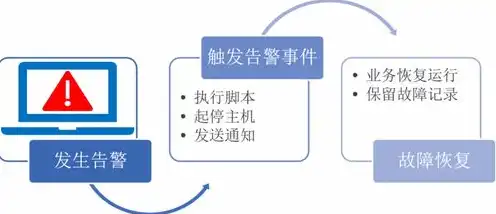 如何使用云主机，云主机高效使用攻略，从入门到精通的优化方法详解