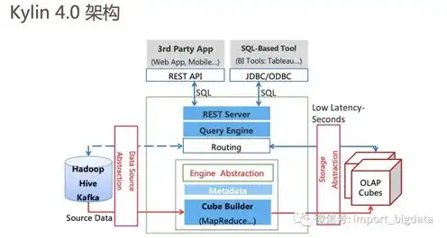 如何使用云主机，云主机高效使用攻略，从入门到精通的优化方法详解