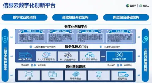 云服务器是企业的什么资产类别，云服务器，企业数字化转型的核心资产解析