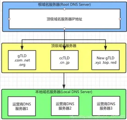 购买域名和服务器后如何建站内网ip，购买域名和服务器后，如何搭建内网网站及配置IP地址详解