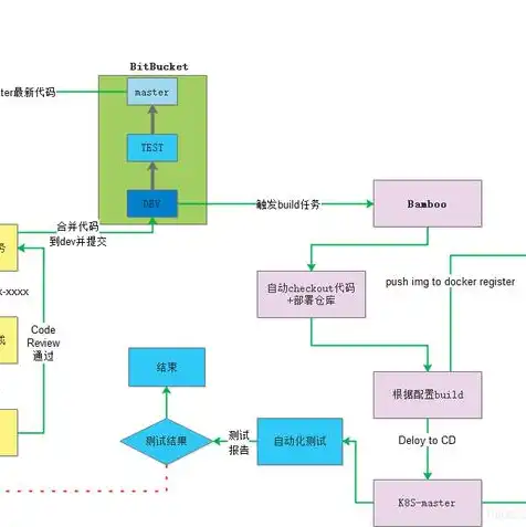 云服务器选型，云服务器选购指南，五大关键细节助你精准选型