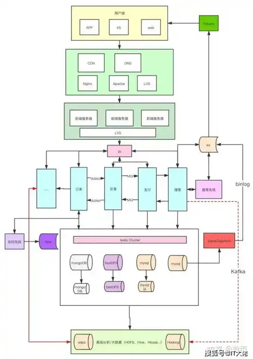 上海云服务器厂家有哪些，揭秘上海云服务器厂家，产业链全景解析及品牌盘点