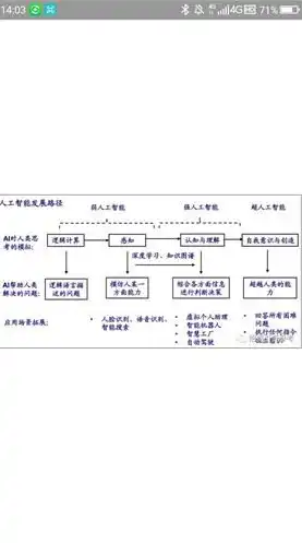 上海云服务器厂家有哪些，揭秘上海云服务器厂家，产业链全景解析及品牌盘点