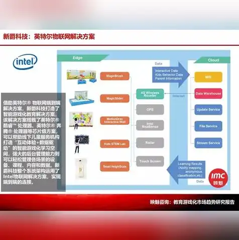 云游戏服务器厂家有哪些，云游戏服务器厂家盘点，揭秘行业领军企业及发展趋势