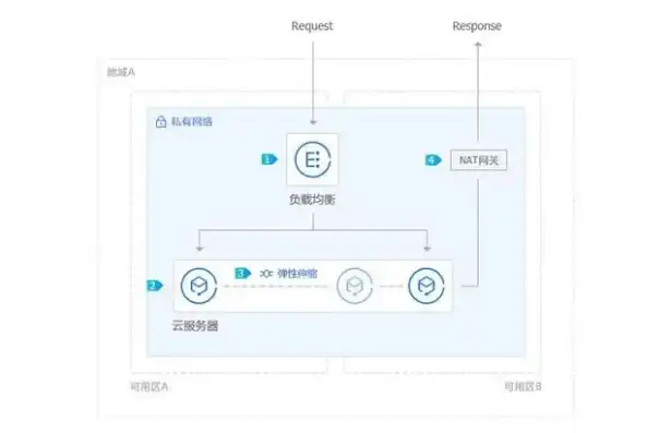 云服务器怎么配置，深入解析，云服务器Windows系统配置全攻略