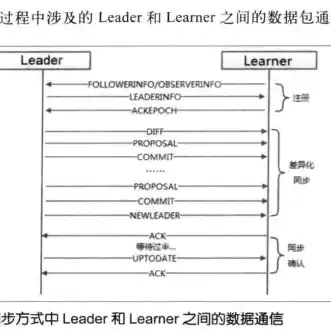 WINDOWS服务器配置与管理面试题及答案，Windows服务器配置与管理面试题及答案解析