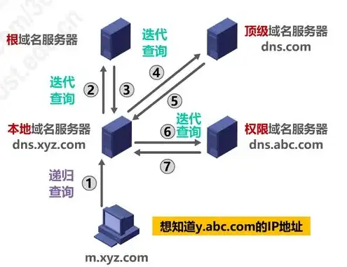 本地域名服务器是什么，本地域名服务器在计算机网络中的核心作用与优化策略