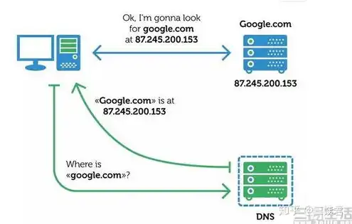 阿里云dns doh，阿里云DNS DOH服务详解，高效稳定的域名解析解决方案