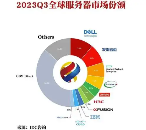 云服务代理能赚钱吗，揭秘云服务器代理商，赚钱的秘诀与风险分析