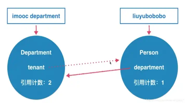 swift 对象，深入解析Swift对象存储机制，原理与应用