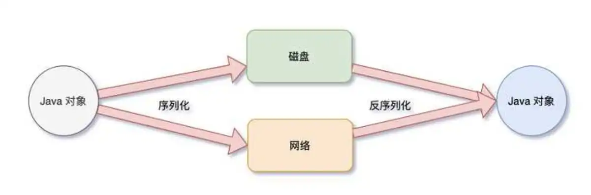 对象存储的速度取决于，对象存储速度解析，影响因素与优化策略