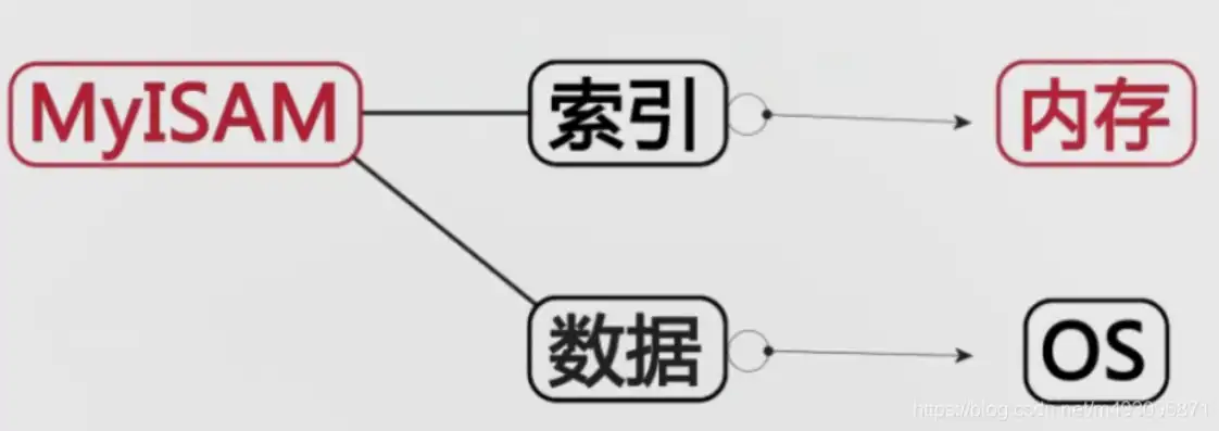 对象存储的速度取决于，对象存储速度解析，影响因素与优化策略