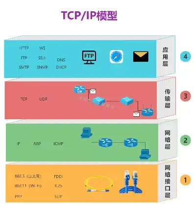 域名服务器上存有internet主机的，互联网域名服务器，网络世界的导航灯塔