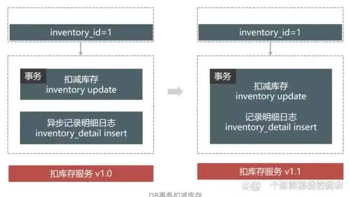 对象存储的速度取决于，对象存储速度解析，影响因素与优化策略