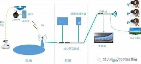 服务器用来干什么用的，深入解析服务器在各个领域的应用与价值