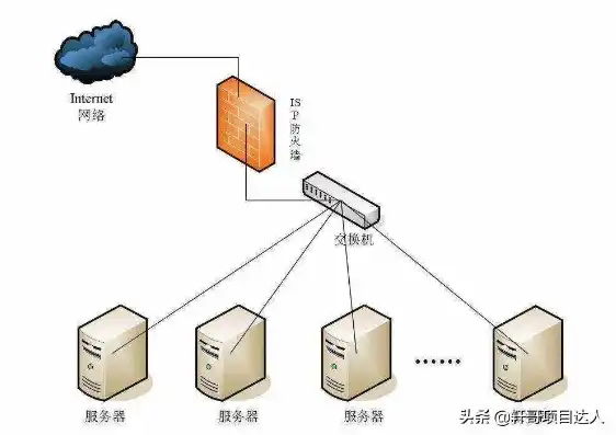 服务器重装系统会影响数据吗知乎，服务器重装系统，数据安全解析及风险规避指南