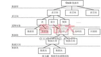 oracle服务器包括，Oracle服务器，全面解析其开放性与综合数据库管理系统的强大功能