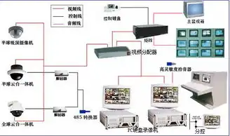 服务器如何做磁盘阵列系统，服务器磁盘阵列构建与优化策略详解