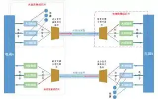 什么是云游戏服务器内存，揭秘云游戏服务器，技术原理、优势与未来发展趋势