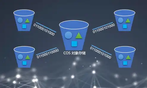 对象存储cos公有读对象的访问链接格式，深入解析COS对象存储包公有读对象的访问链接格式及其应用