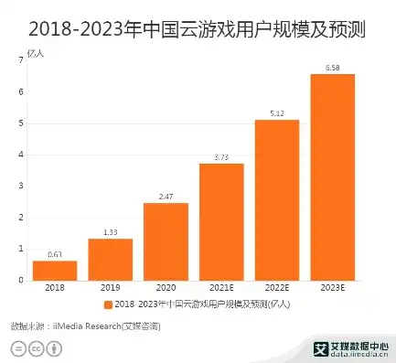 游戏云服务器哪个好用一点，深入解析，游戏云服务器哪家强？2023年度最受欢迎游戏云服务器盘点