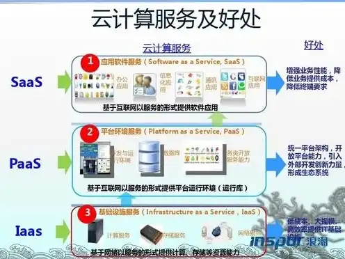 windows云服务器搭建，Windows云服务器搭建指南，从零开始，打造稳定高效的云端平台