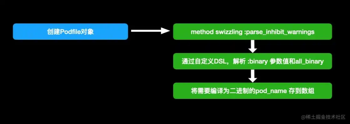 对象存储 pacs，深入解析对象存储S3的PutObject方法，追加数据至特定对象的实现技巧