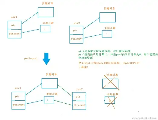 对象存储 pacs，深入解析对象存储S3的PutObject方法，追加数据至特定对象的实现技巧