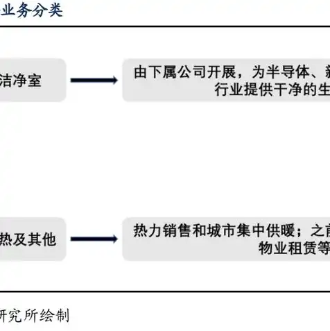 云空间和云服务功能有什么区别吗，深入解析，云空间与云服务功能之别