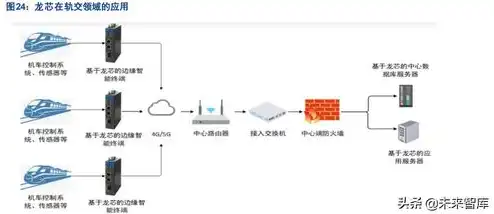 服务器算力计算方法，服务器算力估算方法及优化策略分析