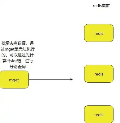 对象存储是专门针对存储的吗，深入解析对象存储，专为海量数据存储而生