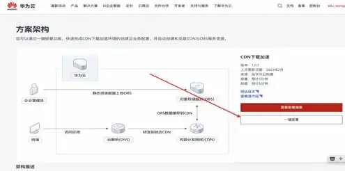 华为云obs上传图片，华为云OBS对象存储，图片上传与缩放功能详解及实践指南