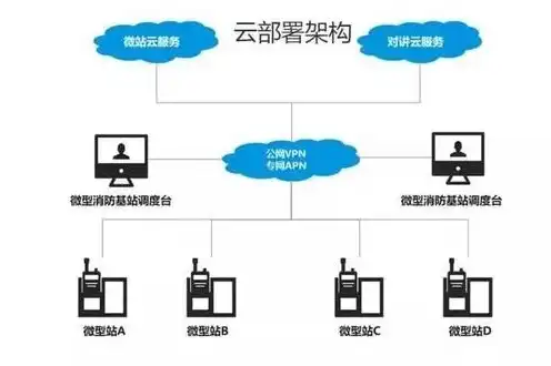 本地部署与云部署区别，本地部署与云服务器部署，全方位对比解析