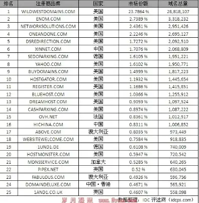 国外域名注册公司有哪些要求，全球知名域名注册公司大盘点，国外域名注册公司哪家强？