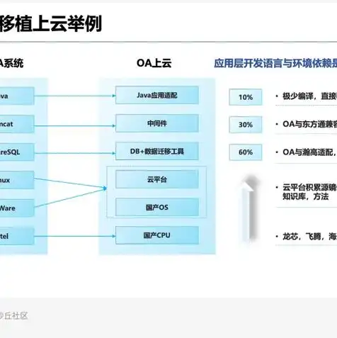 浪潮服务器怎么安装linux系统教程，浪潮服务器Linux系统安装教程，详细步骤及注意事项