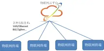 摄像头云端服务器连接不上，深入解析摄像头云端服务器连接不上问题及解决方案