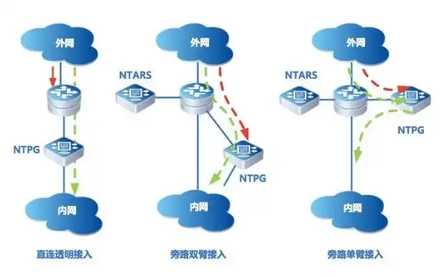 ntp服务器地址 端口，深入解析NTP时间服务器地址及端口，配置、应用与优化指南