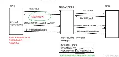 关于适用服务器和维护的协议是什么，关于适用服务器和维护的详细协议解析