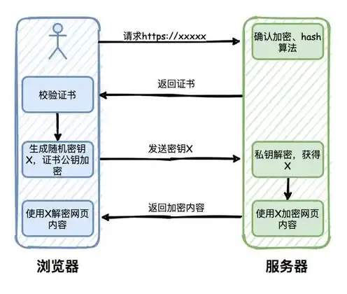 关于适用服务器和维护的协议是什么，关于适用服务器和维护的详细协议解析