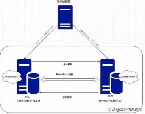 同步主机服务可以关吗，同步主机服务，揭秘其关闭机制与潜在影响