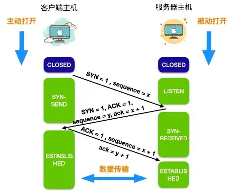 同步主机服务可以关吗，同步主机服务，揭秘其关闭机制与潜在影响